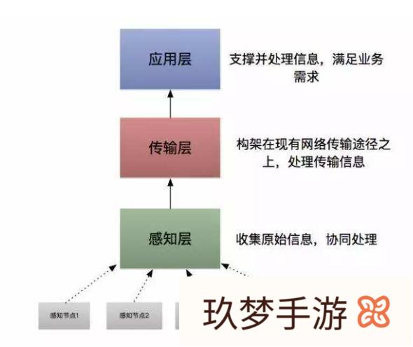 手机算IOT(物联网)嘛?如果算，从和体现?(手机算是物联网设备吗)