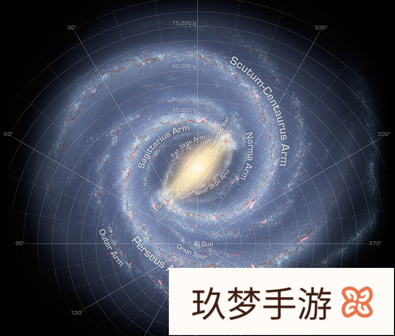 有没有可能现在在银河系的某一地方正在发生着星际战争呢?为什么?