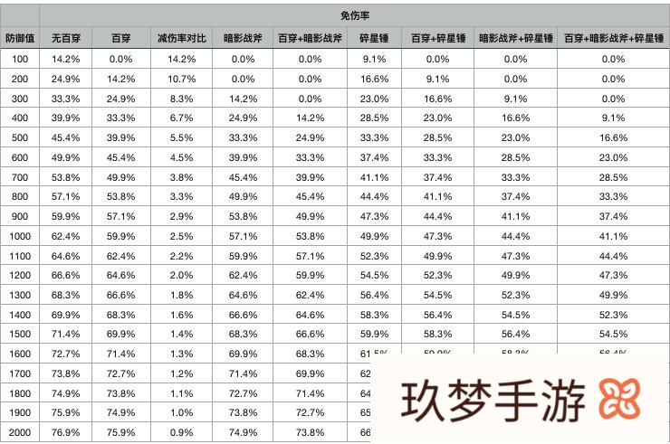 鲁班七号碎星锤和破晓哪个收益高?如何取舍?(鲁班 破晓 碎星锤)