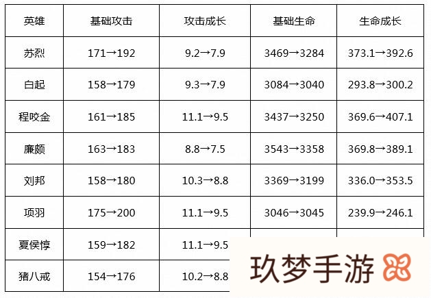 王者荣耀S19真的是坦克的天下吗?(王者荣耀s19是谁的皮肤)