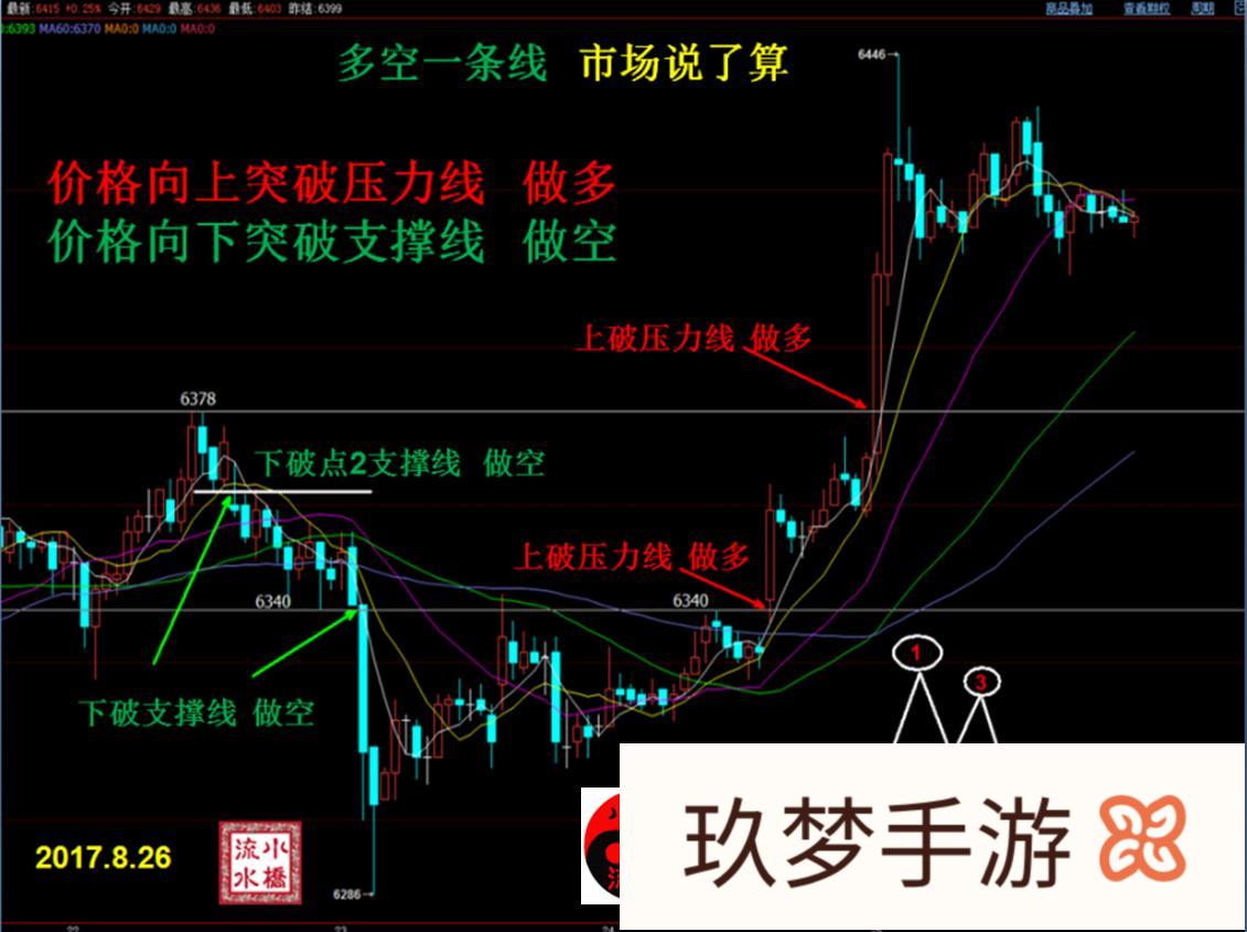 技巧 | 期货交易中如何提高交易胜率?(如何提高期货交易成功率)