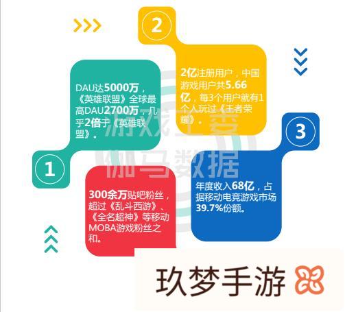 市面上MOBA手游这么多，为何王者荣耀莫名其妙火起来了?(王者荣耀为何如此火爆)