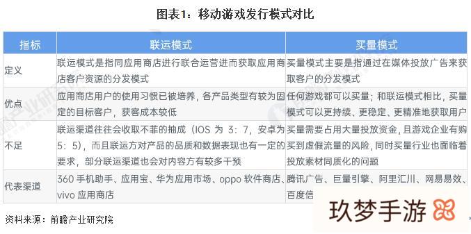 如何就移动游戏的发展历史分析现状和未来?(移动游戏发展有何趋势)