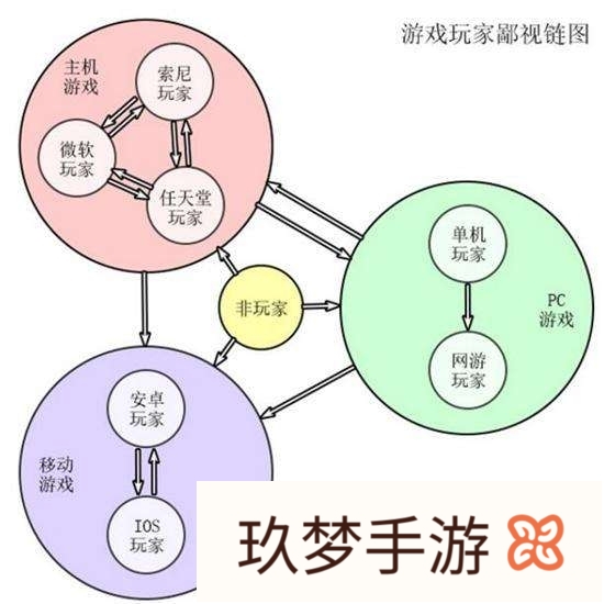 为什么有的人对于手游嗤之以鼻呢?是因为都是换皮游戏吗?(换皮游戏为什么有人玩)