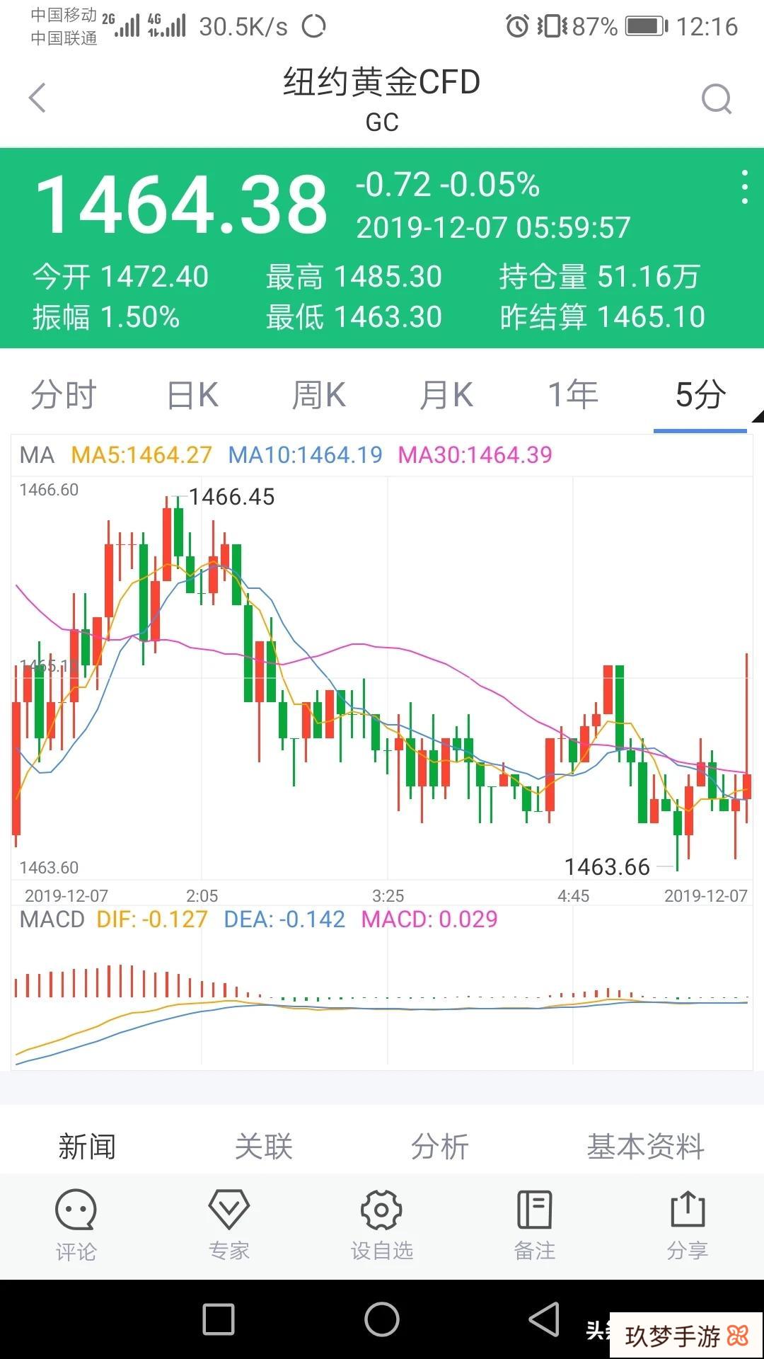 钯金在2019年为何会如此疯狂，击败黄金，成为