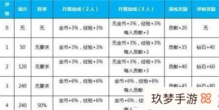 热血街篮怎么空接?(热血街篮怎么空接灌篮)