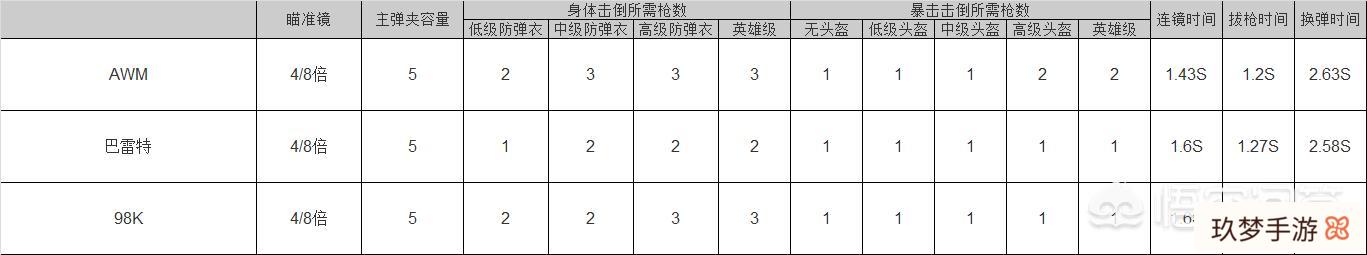 cf荒岛特训中的狙击枪哪把威力大?(穿越火线荒岛特训什么枪最好)