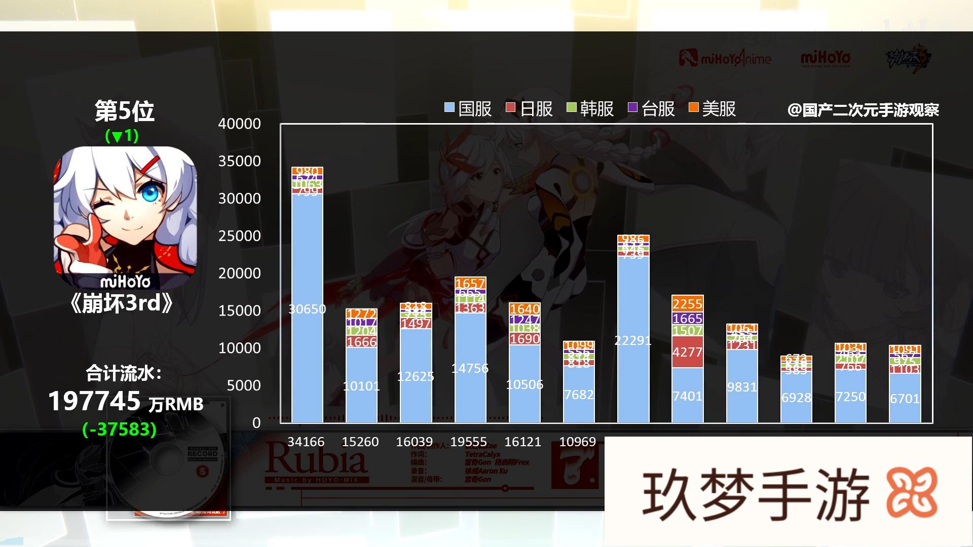 如果米哈游将原神做成买断制，会因为卖不出去像古剑3团队一样解散吗?