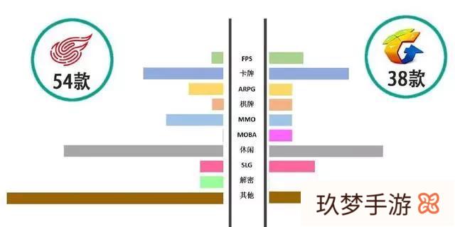 腾讯、网易2018年下半年有哪些好游戏上线?(2018年网易游戏出品的经典手机游戏)