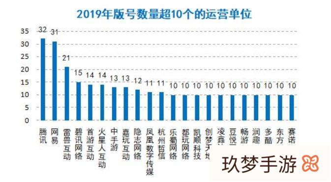 为什么现在游戏版号那么难拿到?(为什么现在游戏版号那么难拿到奖励)